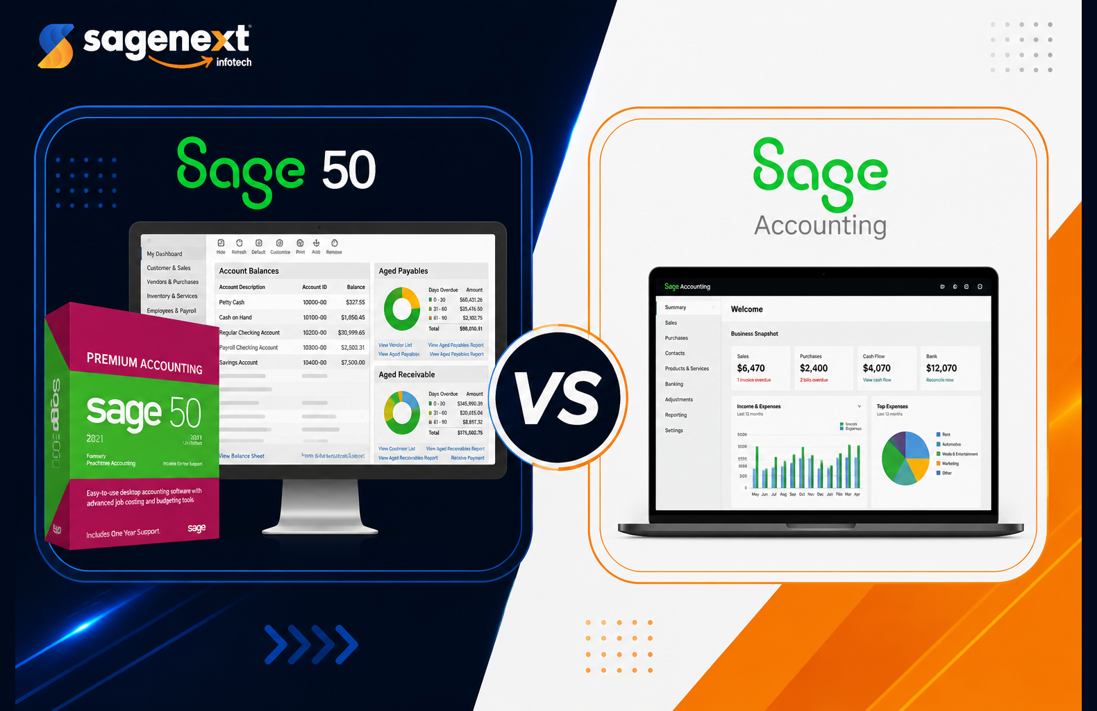 What Are The Differences Between Sage 50 and Sage Accounting? A Complete Guide
