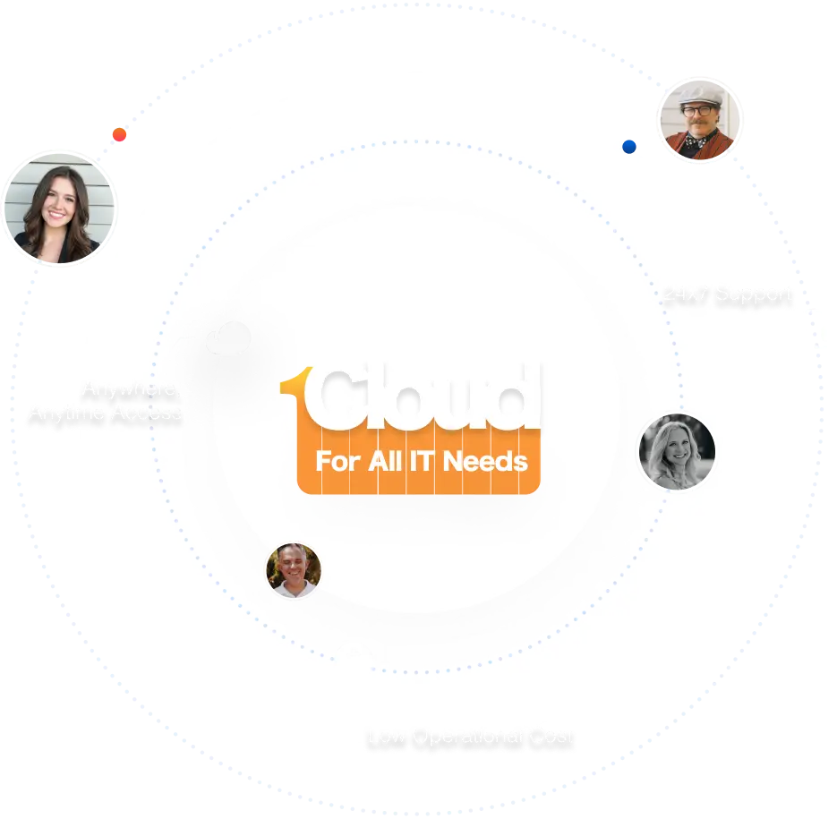 Manage Your <br/>Business Operations <br/>from One Secured <br/><span style="color: #FA9539;">Cloud Platform</span>